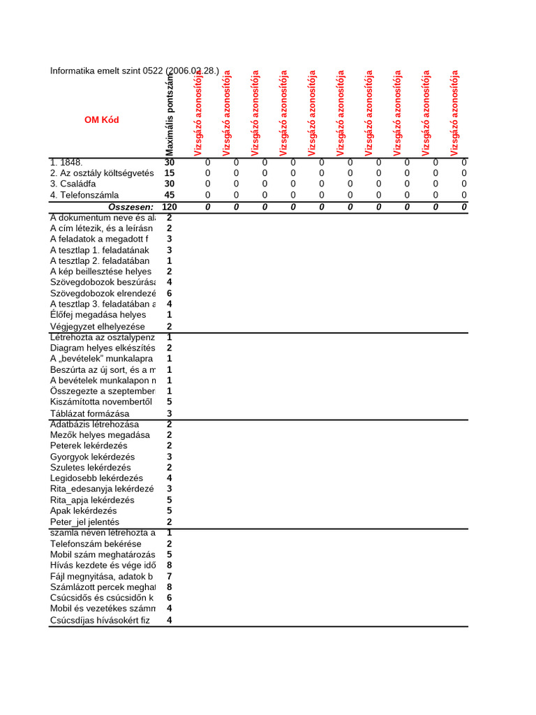 Informatika Emelt Ertekelo 0522 | PDF