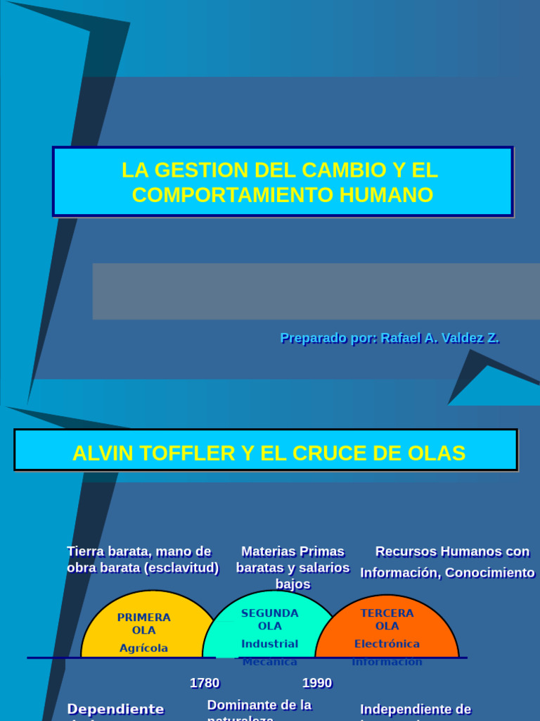 Gestión del Cambio y Comportamiento | PDF | Innovación | Creatividad