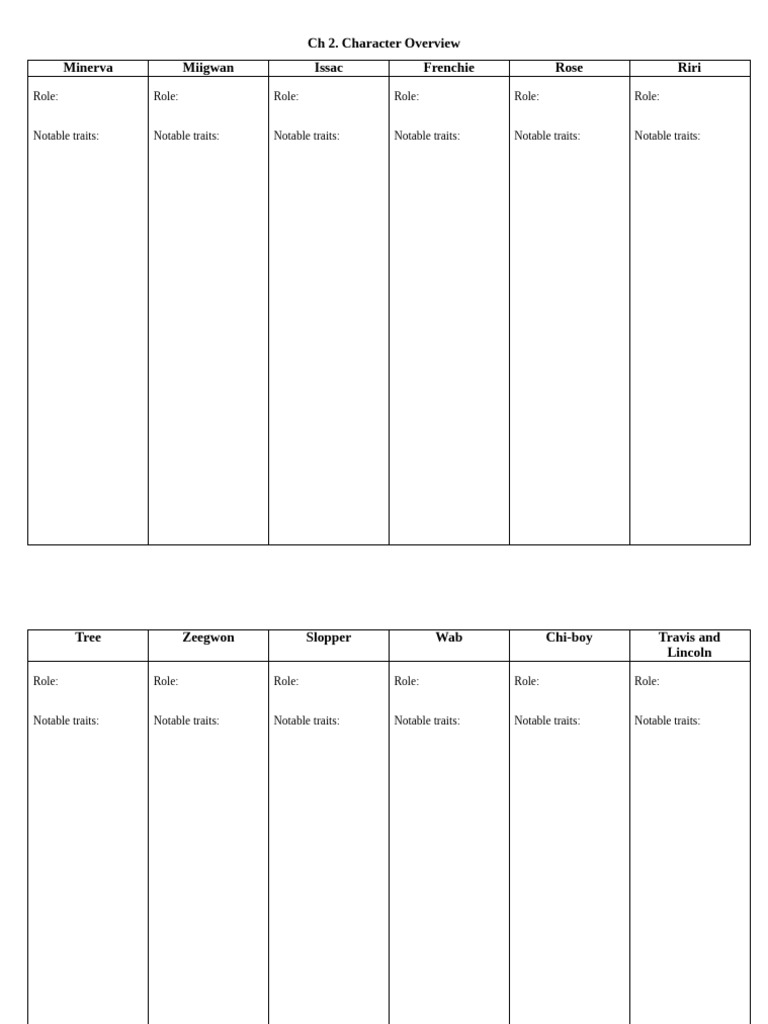 Character Traits | PDF
