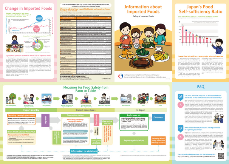 Information About Imported Foods Japan's Food: Self-Sufficiency Ratio ...