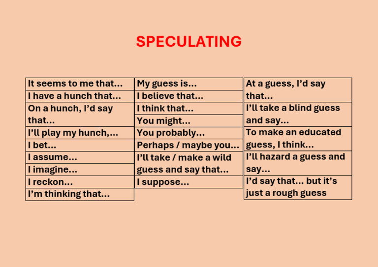 Phrases for Speculating and Guessing | PDF