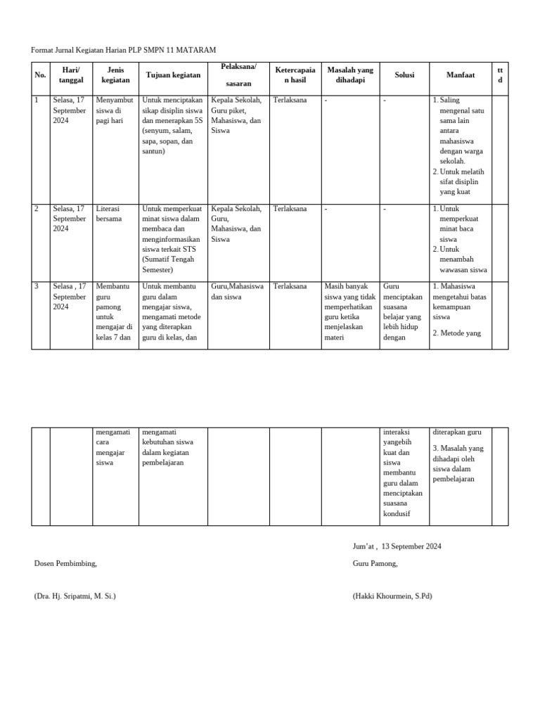 Format Jurnal Kegiatan Harian PLP SMPN 11 | PDF