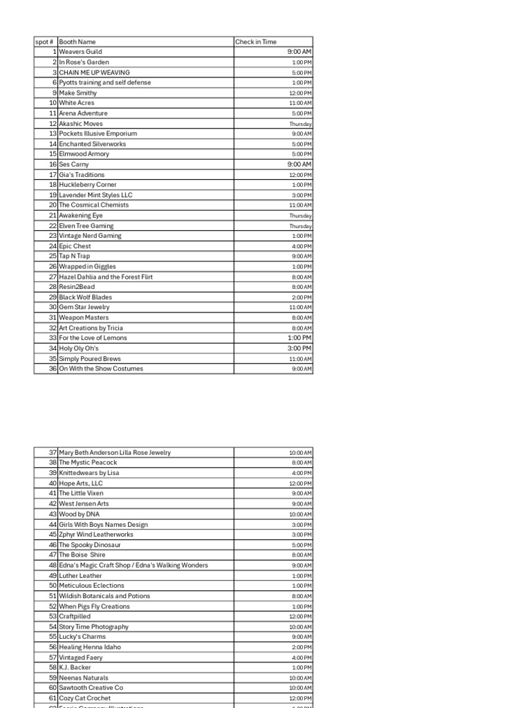Check in List by Spot Number | PDF