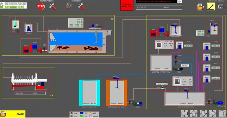 WWTP | PDF