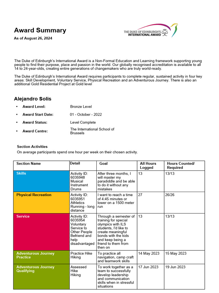 Summary Award Report v1.0 | PDF
