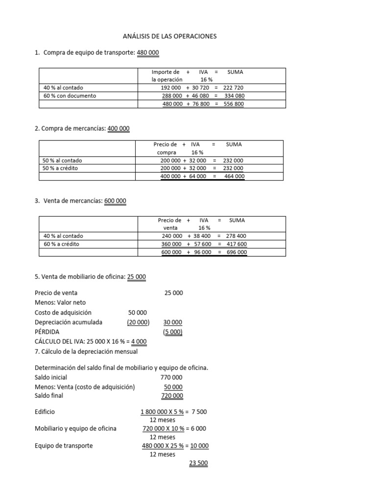 6 4 1 2 caso pract analisis de las operaciones 14 pdf negocios
