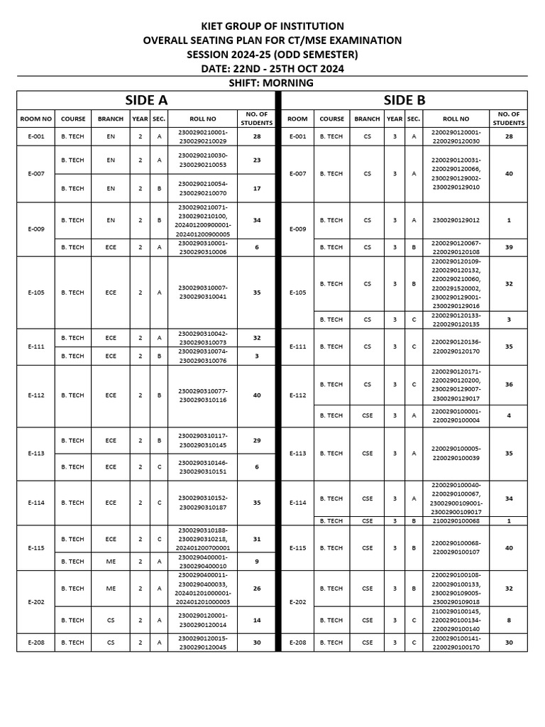 Exam Seating Plan for B.Tech Students | PDF | Career And Technical ...