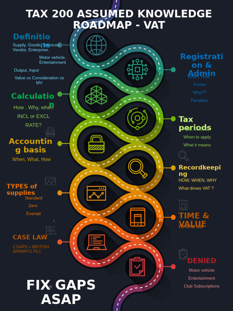VAT 200 Assumed Knowledge Overview | PDF
