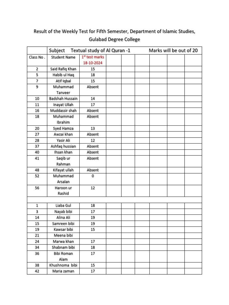 Result of The Weekly Test For Fifth Semester1 | PDF
