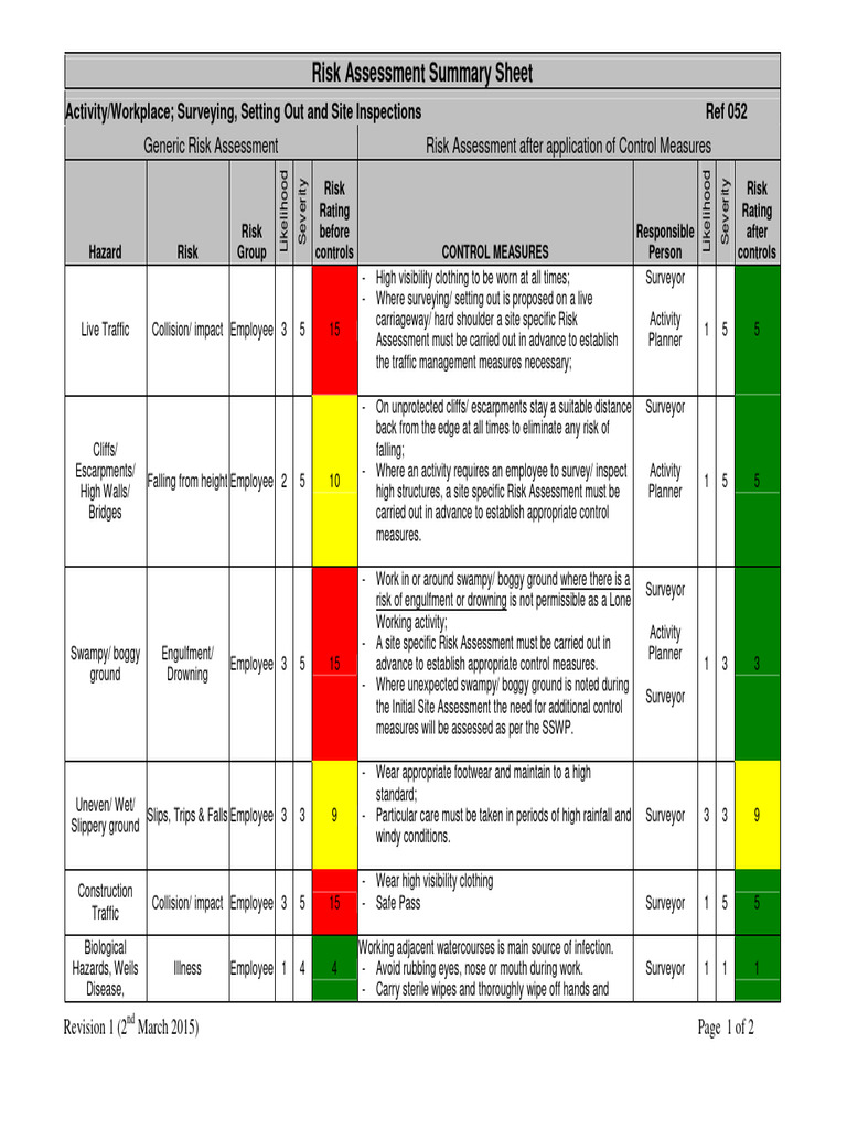 Utility Survey Risk Assessment Summary | PDF | Risk | Risk Assessment