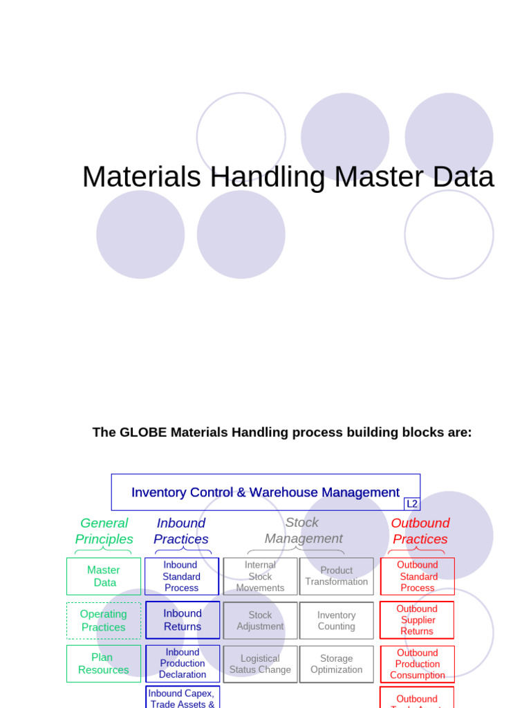 Materials Handling Master Data Overview | PDF | Warehouse | Logistics