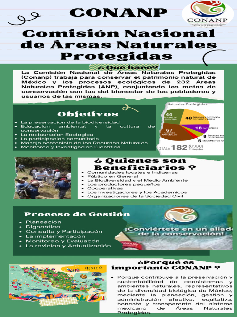 CONANP (1) | PDF