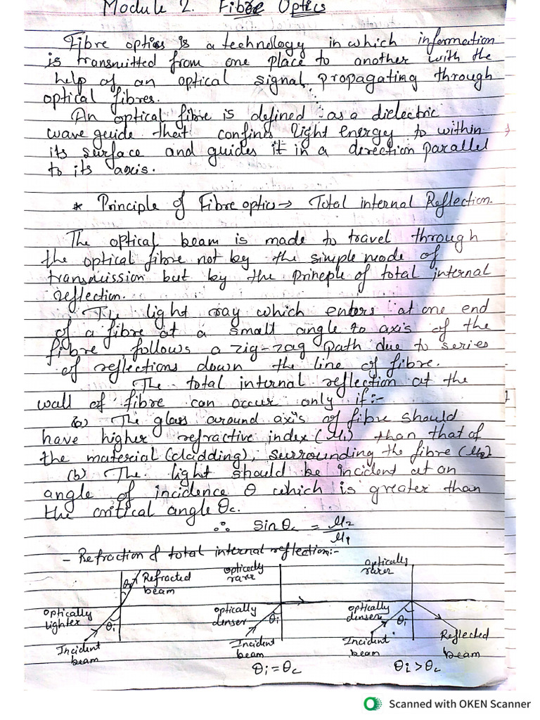 Physics module 2 fibre optics notes pdf