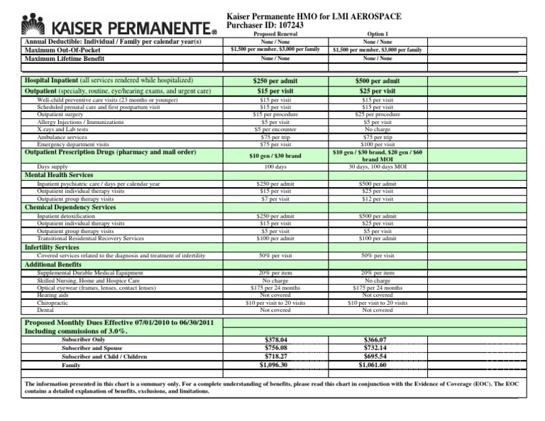 2010 2011KaiserBenefitSummary | PDF | Self-Improvement