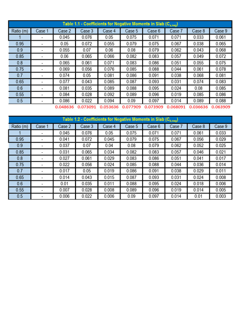 PCS 1 Table | PDF