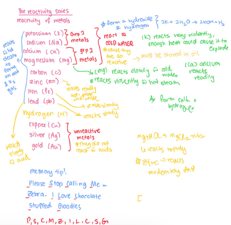 The Reactivity Series | PDF