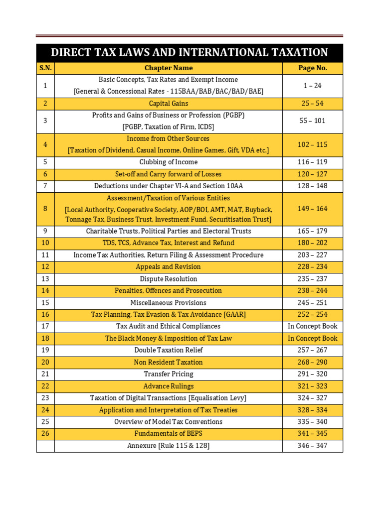 DT Notes 2024 | PDF | Taxes | Taxation In The United States