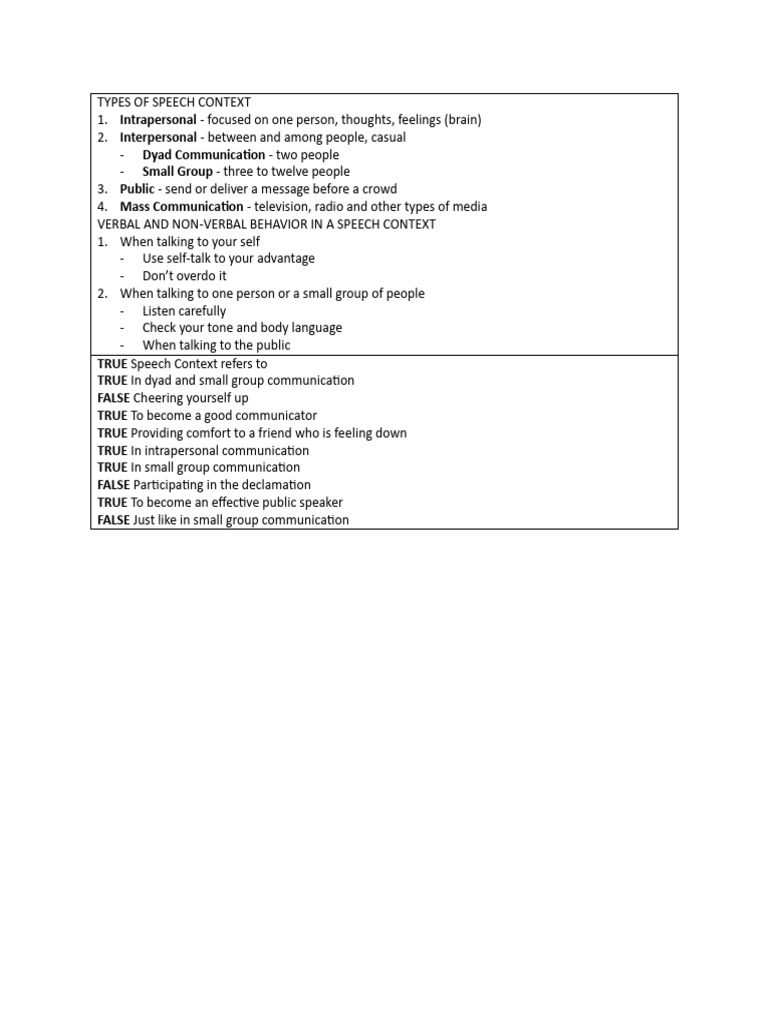 types-of-speech-context-pdf