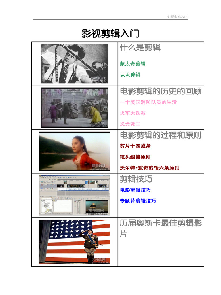 影视剪辑入门 | PDF