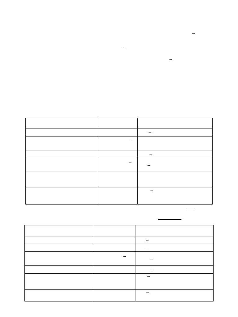 3rd Person, - Ing - Ed Spelling-Rules-For-Tenses1 | PDF | Verb | Consonant