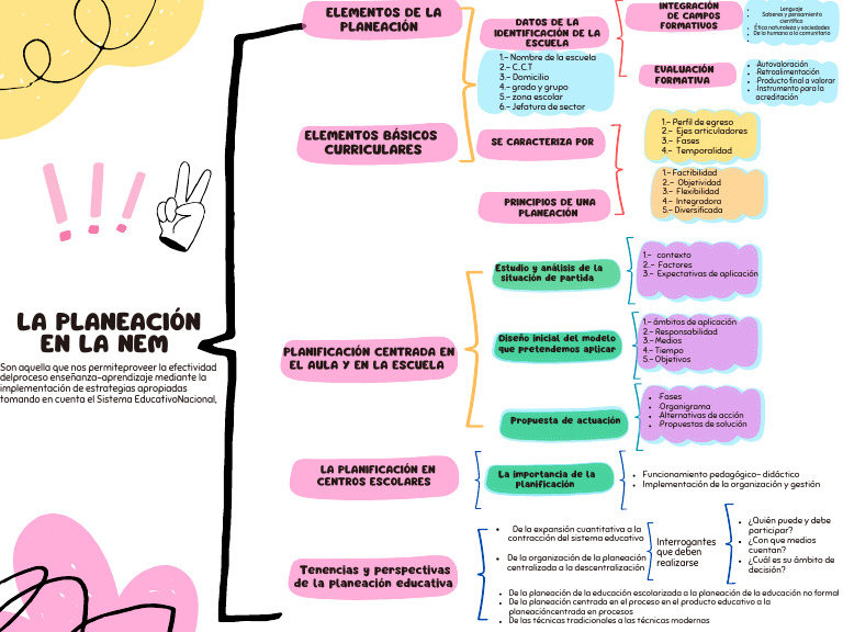Elementos y principios de la planificación educativa | PDF ...