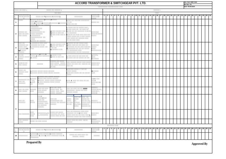 Machine Daily Maintenance Checksheet 2 | PDF