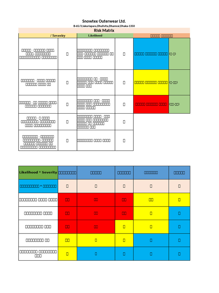 Boiler Risk Assesment | PDF