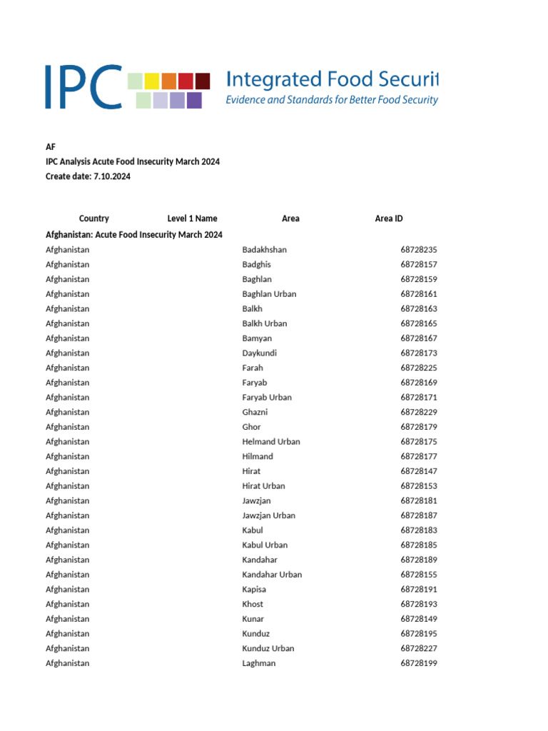 AF IPC Analysis Acute Food Insecurity March 2024 | PDF | Afghanistan ...