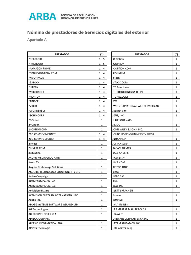 Digital Service Providers List | PDF | E Commerce | Software Companies ...