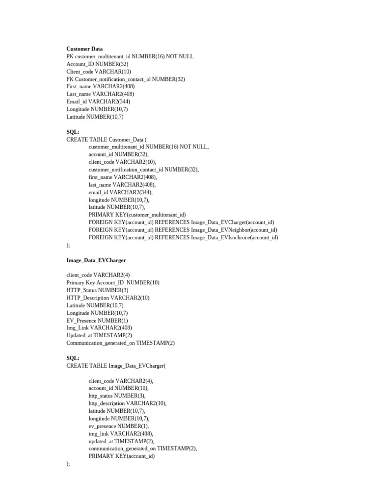 SQL Code PDF Computer Data Databases Sql code pdf computer data databases