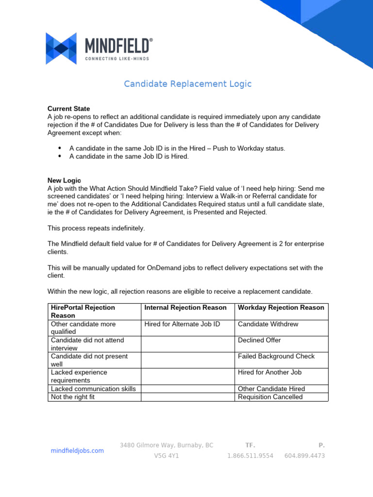 Candidate Replacement Logic Overview | PDF | Career & Growth