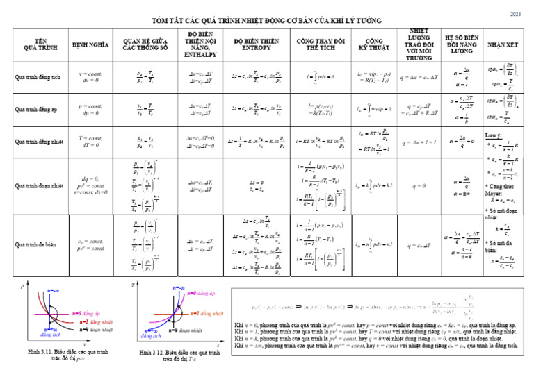 3 Tom Tat Chuong 3 Pdf