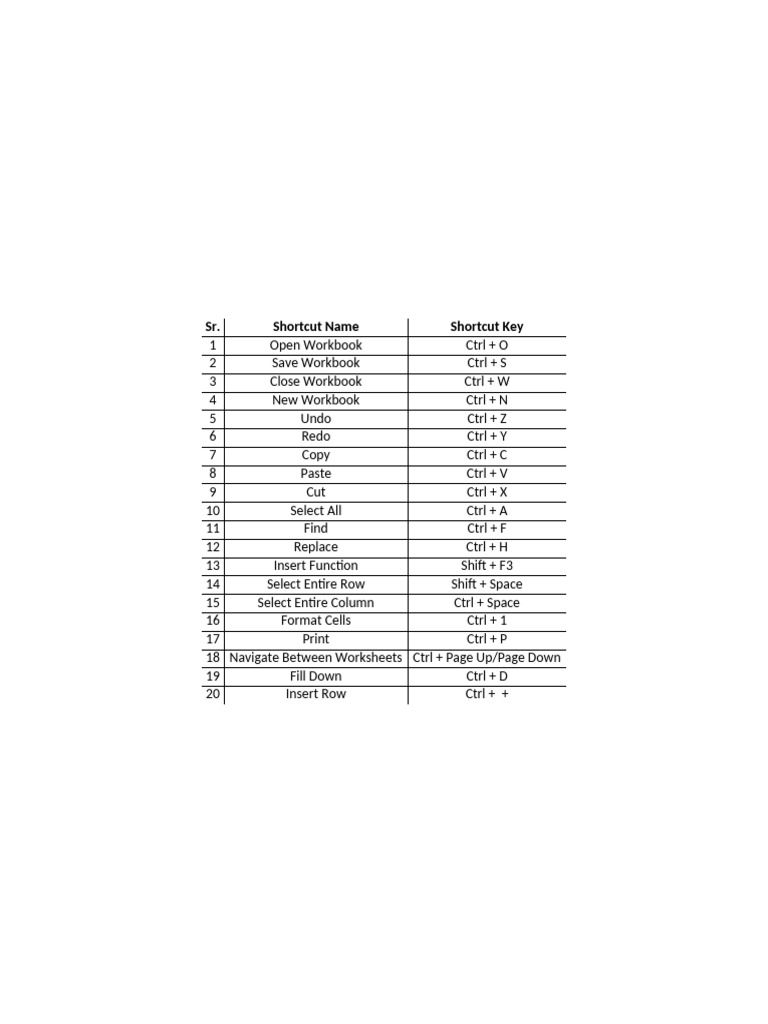 shortcuts-pdf-teaching-methods-materials
