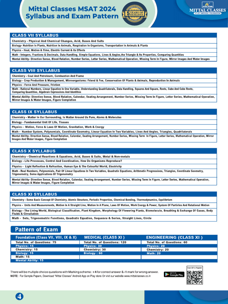 Syllabus MSAT-2024 | PDF