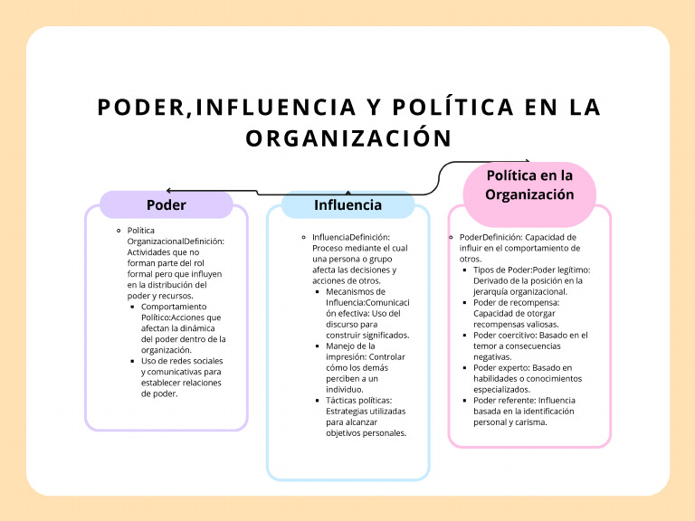 Mapa Conceptual Negocio Creativo Multicolor | PDF