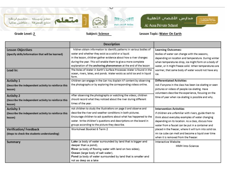 Water Cycle Lesson Plan for Grade 2 | PDF | Water | Ice