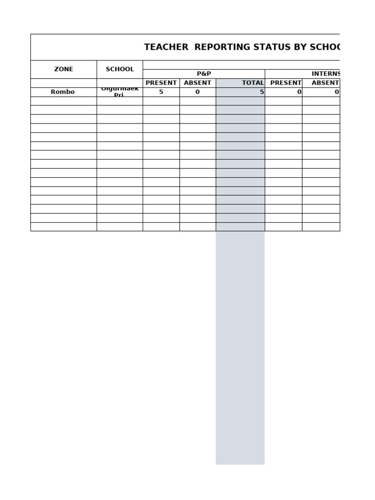 Teacher Attendance Report 2024 | PDF