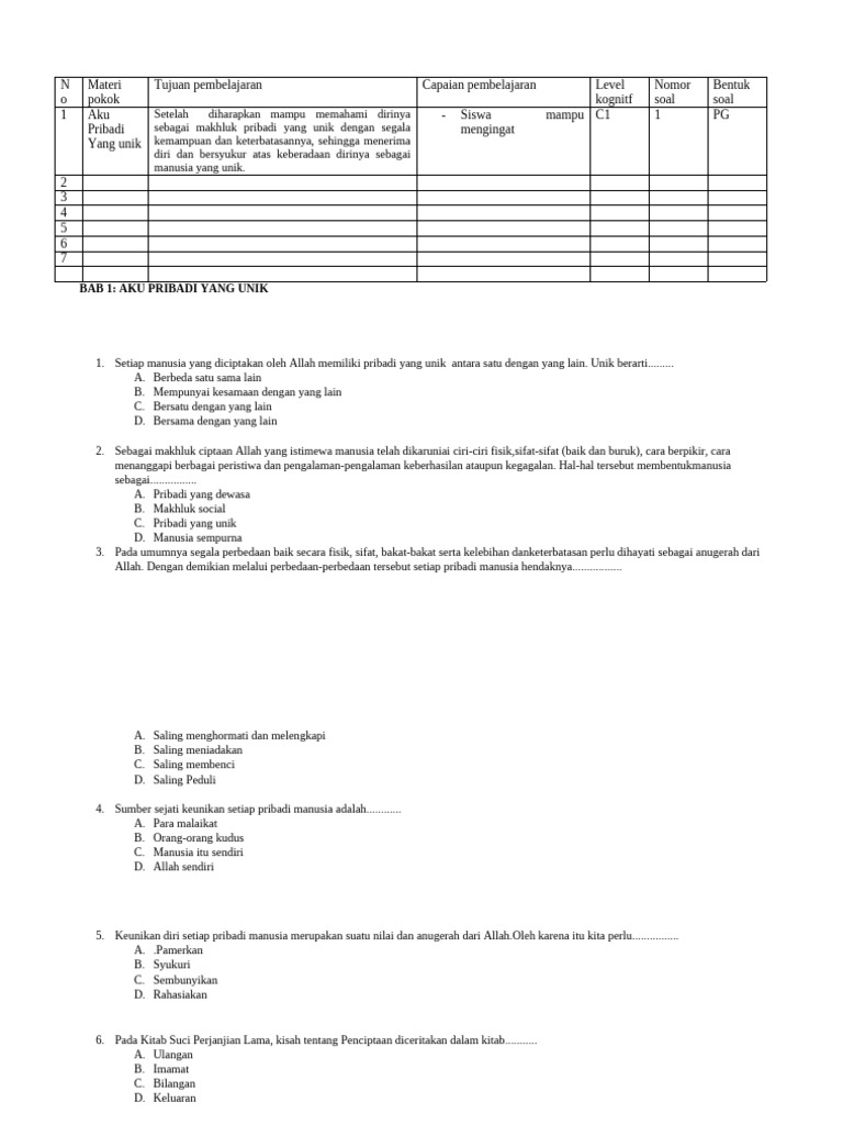 Soal Pilihan Ganda | PDF