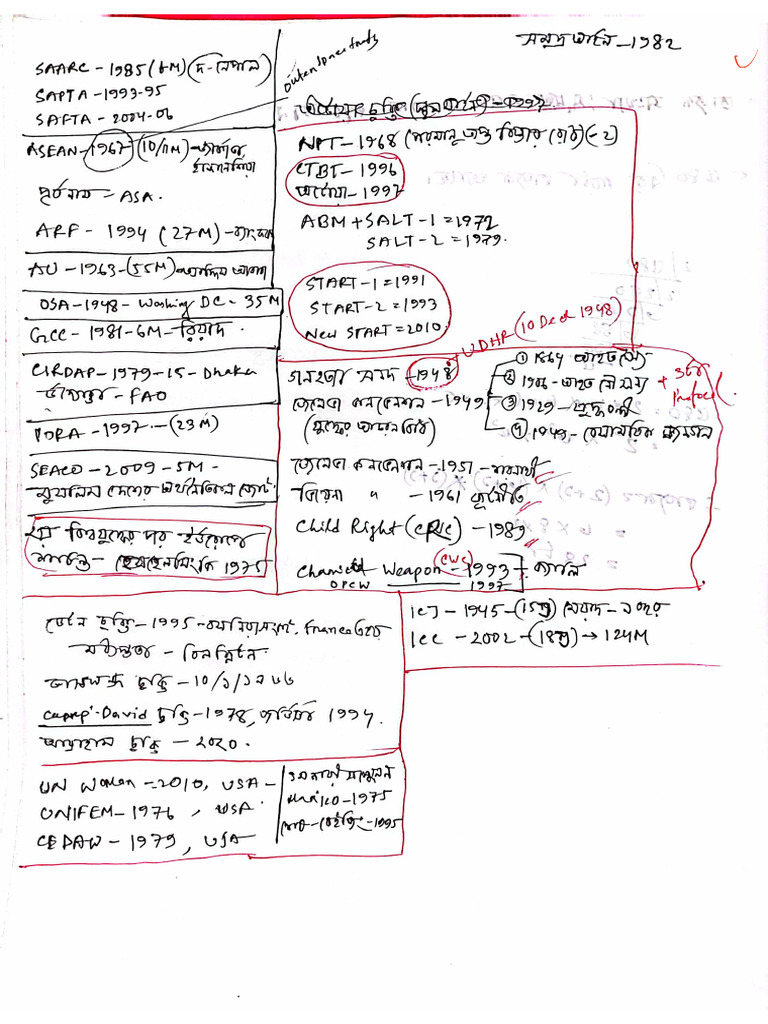 Org INT Note | PDF