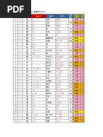 JFT All Vocabulary & Kanji - List | PDF