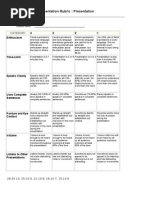 Oral Presentation Evaluation Rubric | PDF | Body Language ...