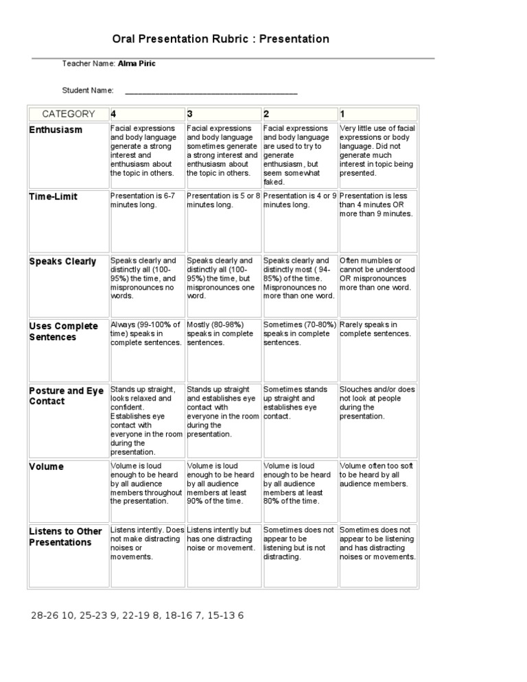 rubrics for oral presentations in college