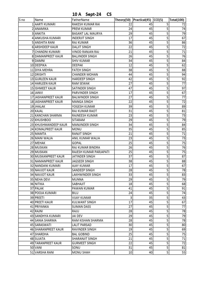 Sept 2024 result 10 a pdf