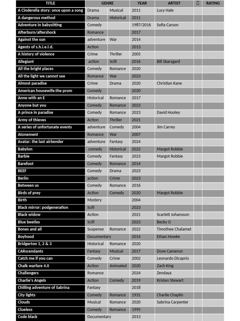 Image Result For Netflix Library A Z Whats On Netflix