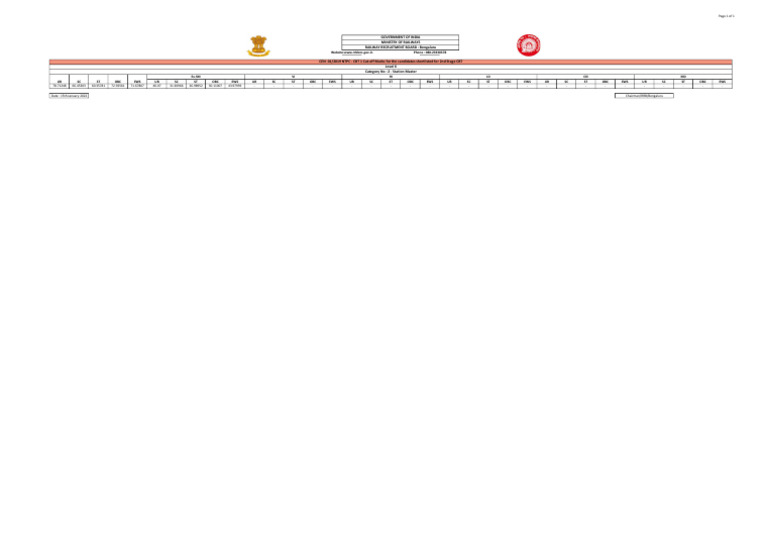 RRB Bangalore NTPC Cut Off Level 6 | PDF