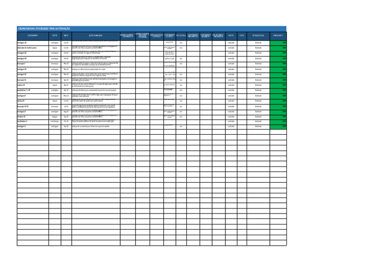 Cronograma Atividades Time Automaçao | PDF