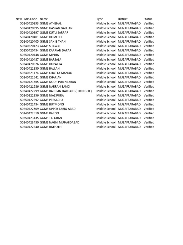 MZD Middle School Done | PDF