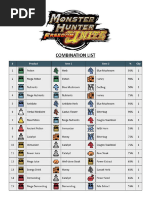 MHFU - Combo List