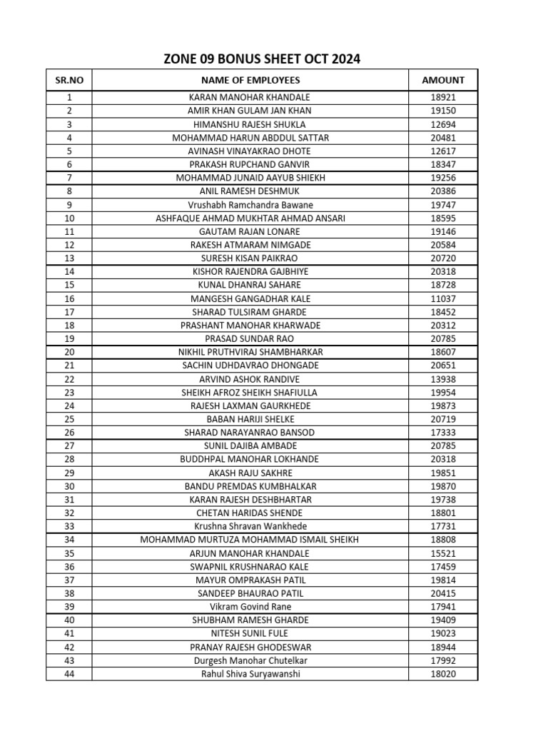 Zone 09 Bonus Sheet | PDF