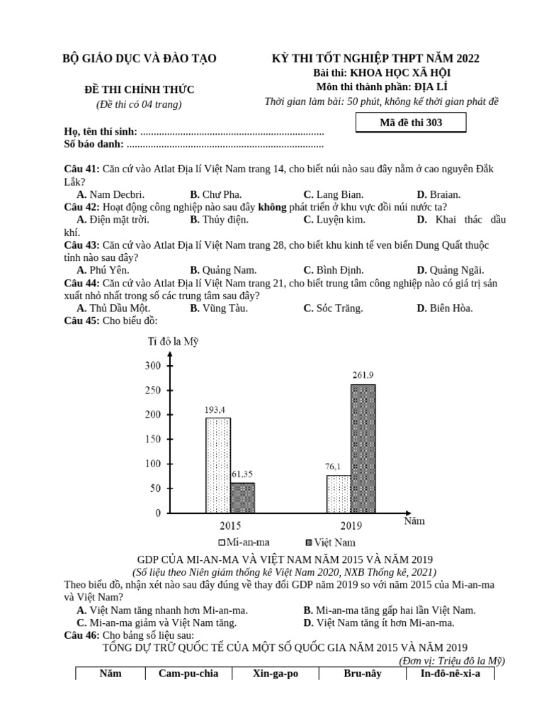 Mã 303 | PDF